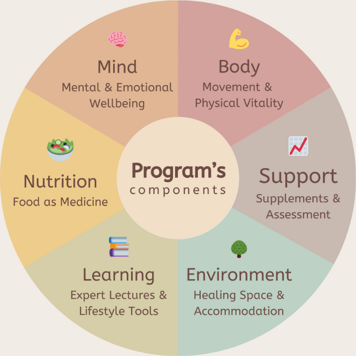 Cancer Recovery Program (iRetreat) - FREE SPONSORSHIP