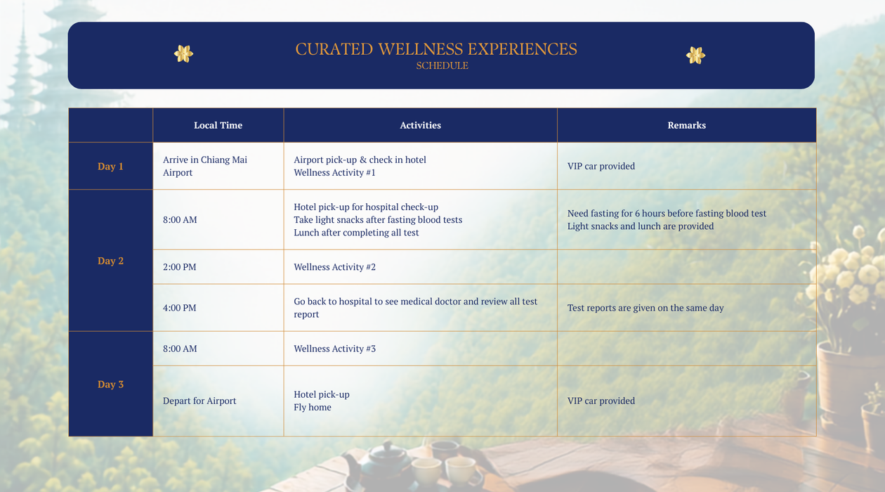 Cura Selects - Combined Health Screening and Wellness Retreat for Women - Basic Package