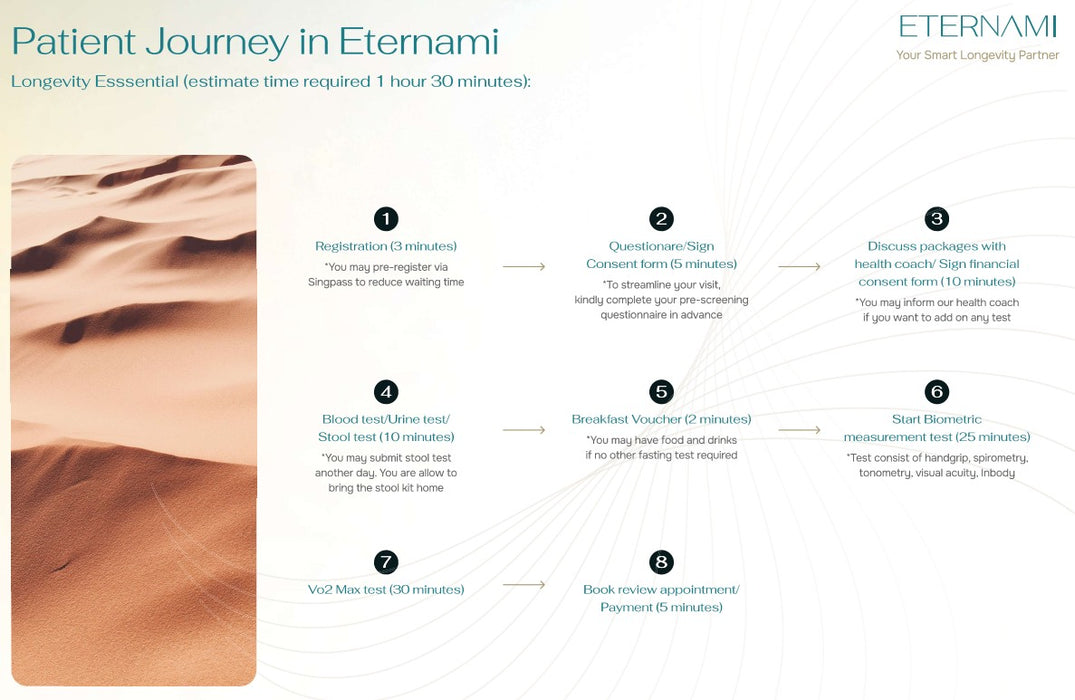 Eternami Longevity Essentials