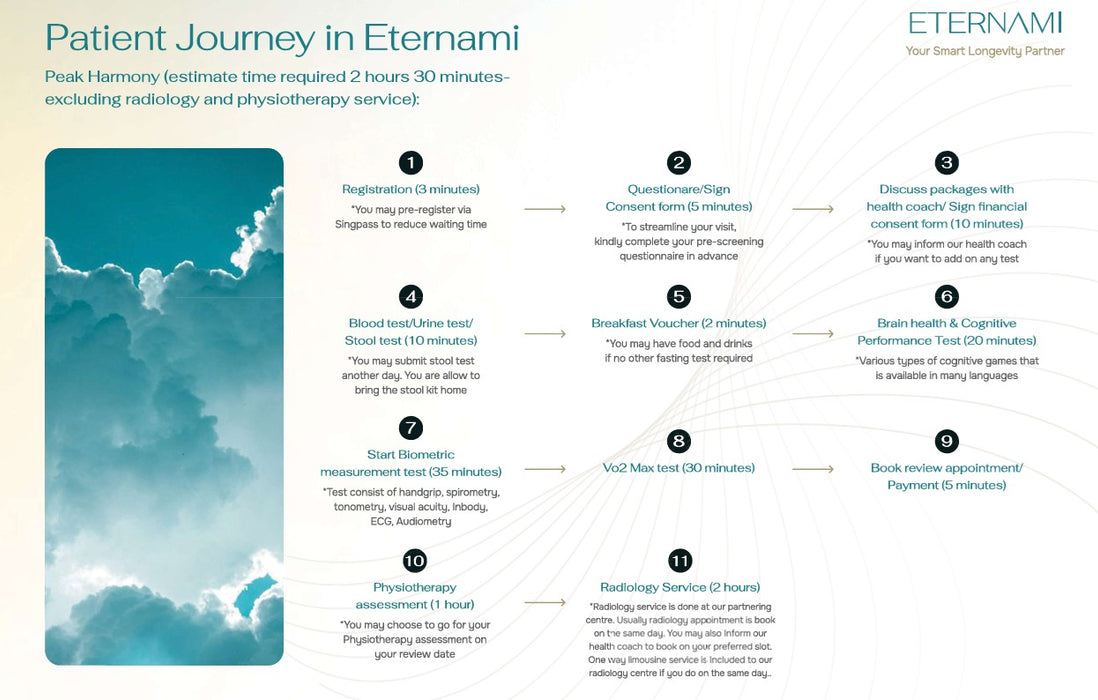 Eternami Peak Harmony