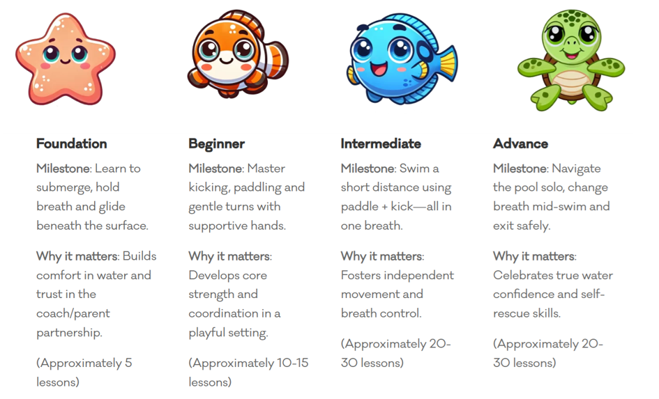 Happy Fish's Baby Swimming Lessons(4-23 months) - GROUP LESSONS - PREMIUM facilities