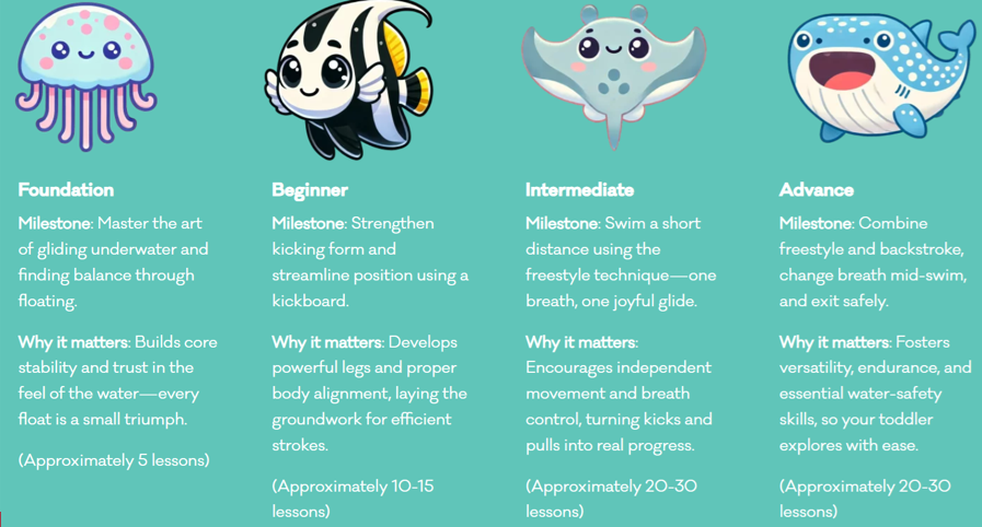 Happy Fish's Toddler Swimming Lessons(2-4 years) - 1-1 Lessons - Heated Swimming Pools