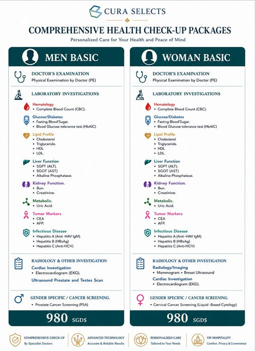 Cura Selects : Combined Health Screening and Wellness Retreat for Women - Basic Package