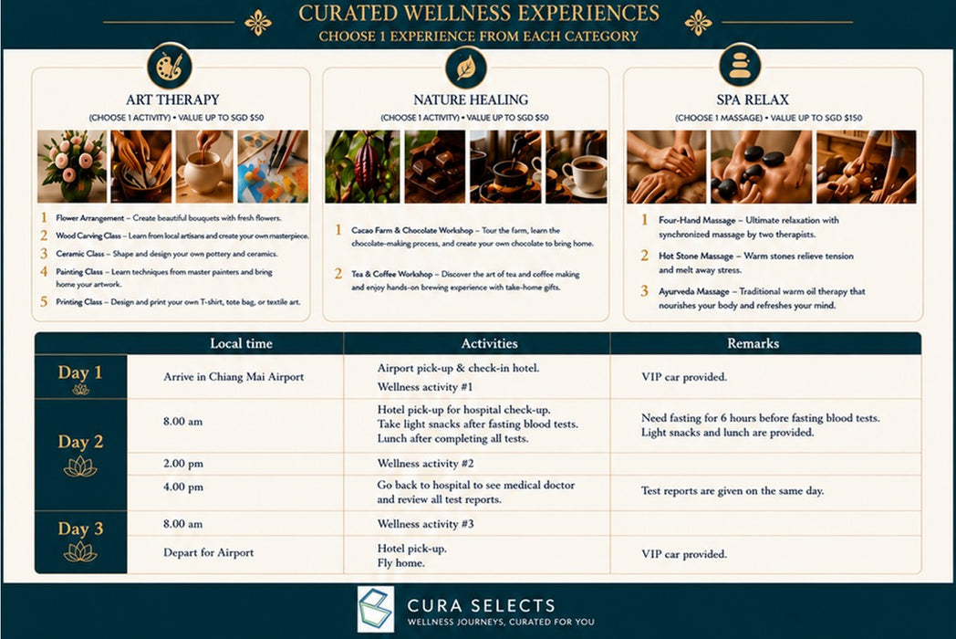 Cura Selects : Combined Health Screening and Wellness Retreat for Women - Basic Package