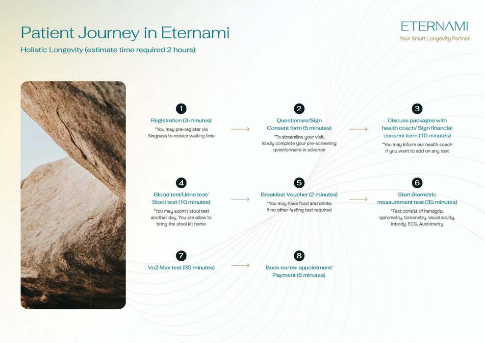 Eternami Holistic Longevity