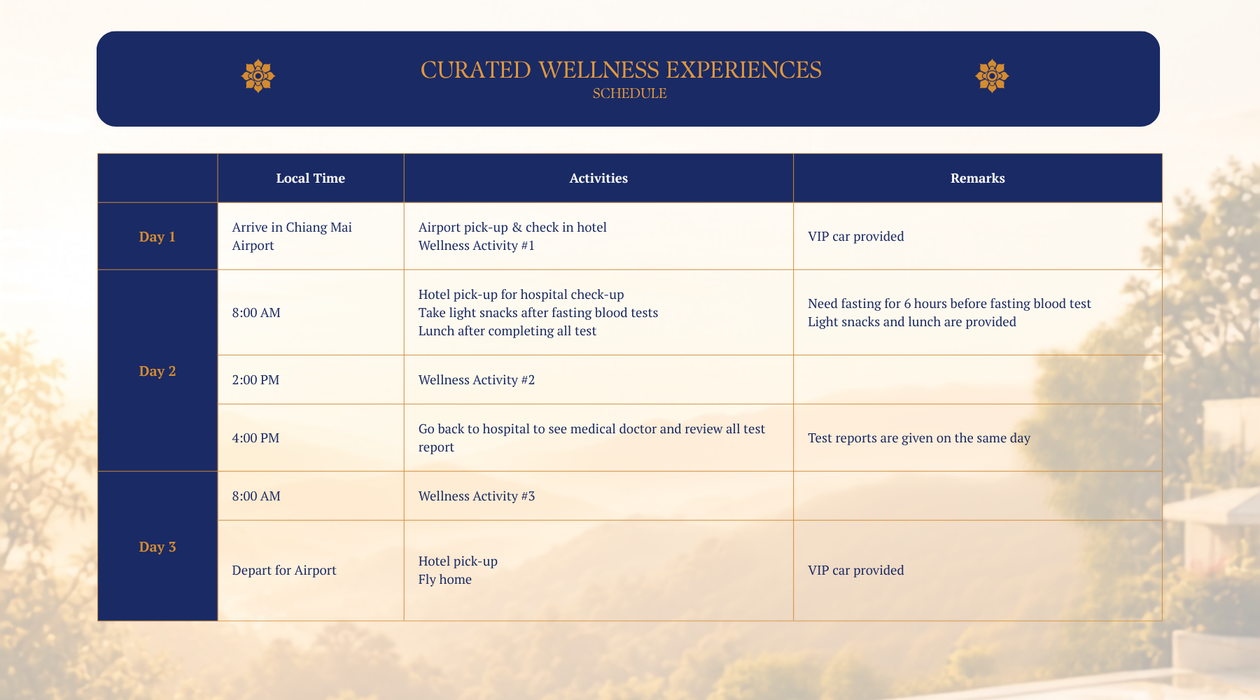 Cura Selects - Combined Health Screening and Wellness Retreat for Men - Premier Package