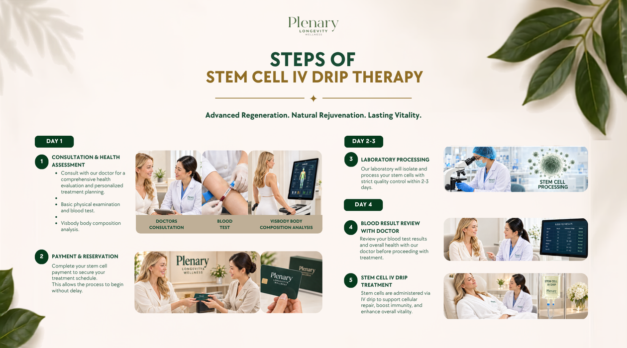 Plenary Longevity Wellness x Cura Selects - Stem Cell Retreat (5D 4N)