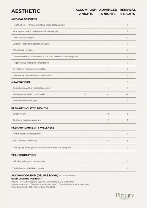 Plenary Longevity Wellness x Cura Selects - Aesthetic Wellness Retreat