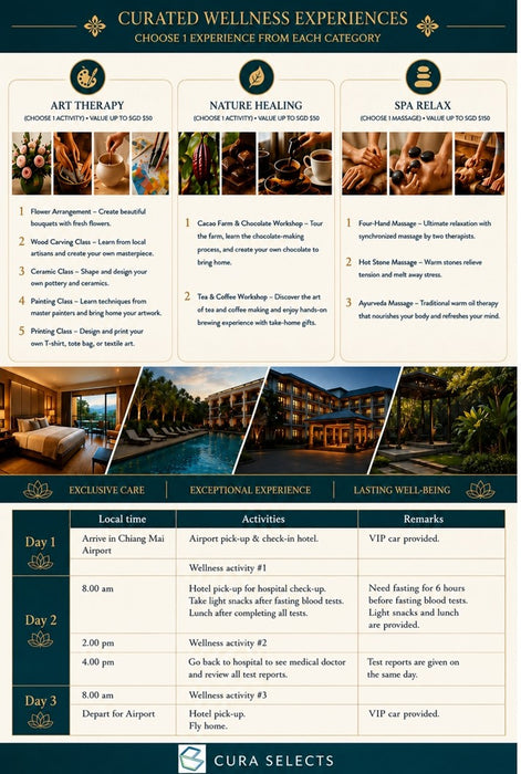 Cura Selects : Combined Health Screening and Wellness Retreat for Men - Premier Package