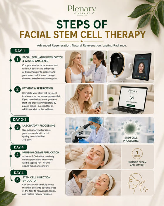 Plenary Longevity Wellness x Cura Selects - Stem Cell Retreat (5D 4N)