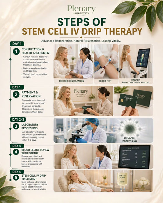 Plenary Longevity Wellness x Cura Selects - Stem Cell Retreat (5D 4N)